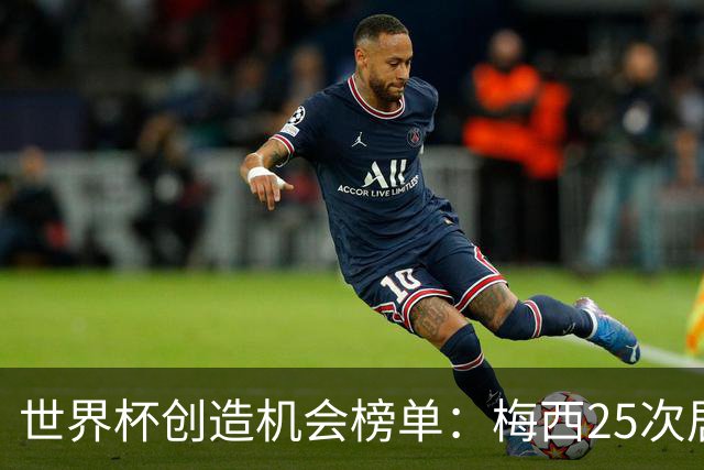 世界杯创造机会榜单：梅西25次居首，登贝莱奥利塞姆巴佩第二